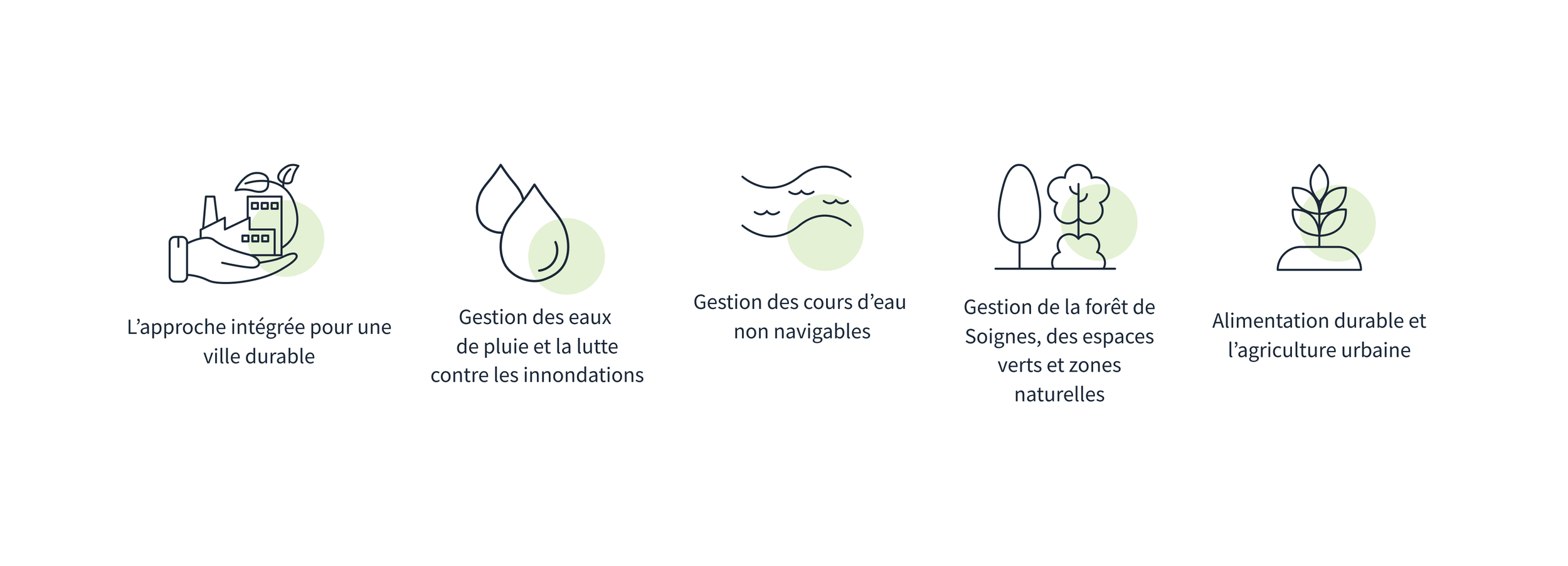 Bruxelles Environnement - Pictos