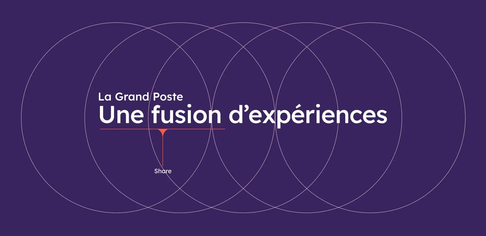 La Grand Poste – stratégie de marque